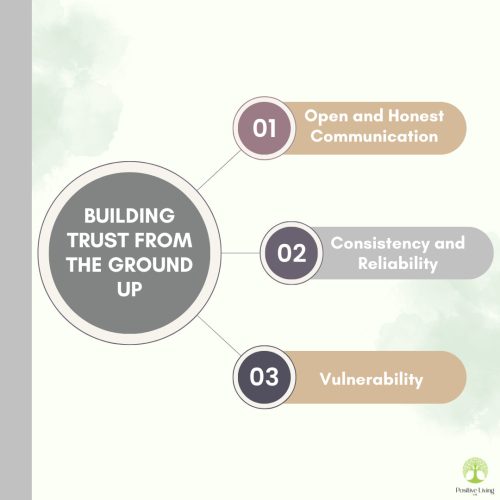 How to build trust from the ground up
